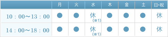 ふじ養生クリニックの診療時間の診療時間表