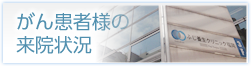 がん患者様の来院状況