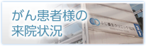 がん患者様の来院状況